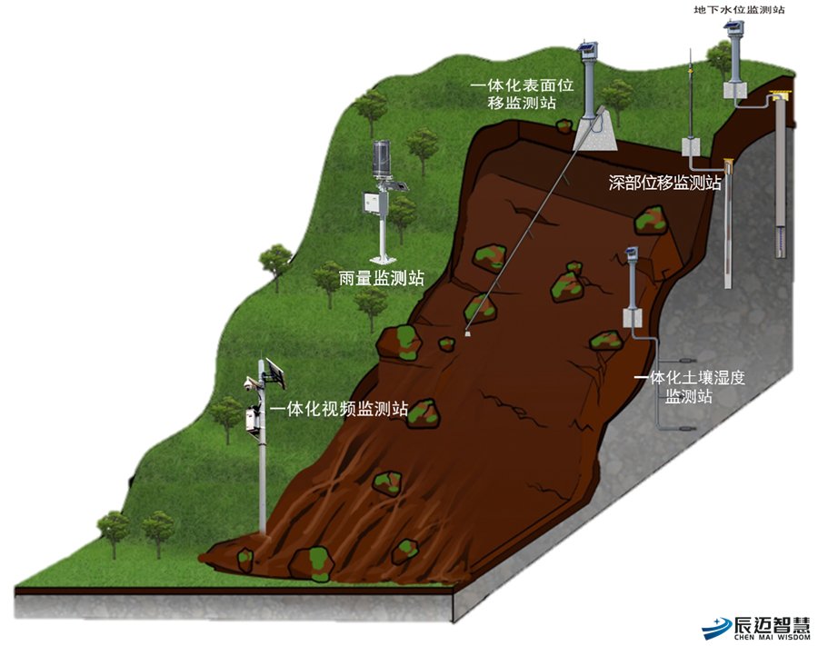 智能山体滑坡在线监测预警解决方案