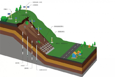 山体滑坡在线监测预警系统解决方案