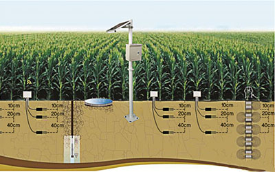 农业土壤墒情监测系统解决方案