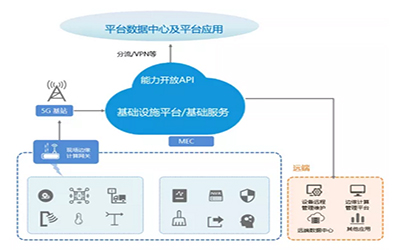 “5G+北斗”，引领边坡监测智慧转型